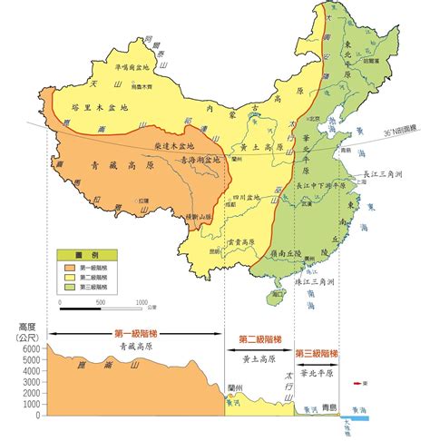 中國地形圖口訣|國二第三冊L2中國地理補充資料~中國地形